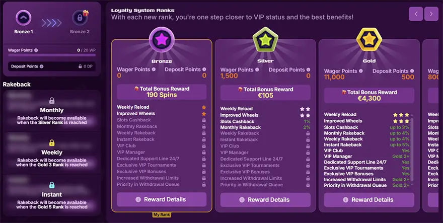 VIP-bonussen voor Duckysino Casino-spelers
